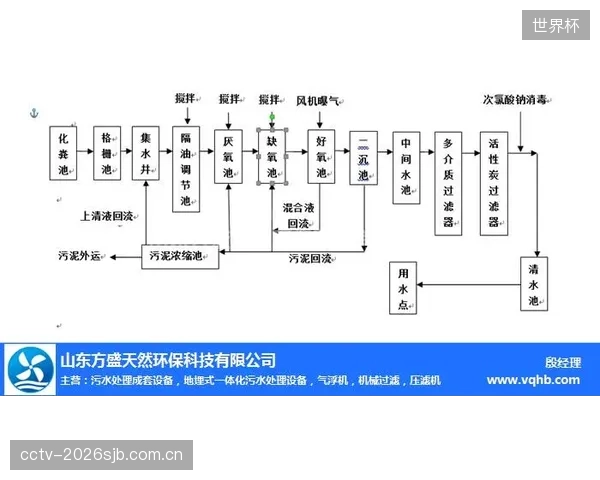 部分供应商提供的“黑箱式”水处理系统，正在剥夺场馆方进行二次开发与系统集成的权利